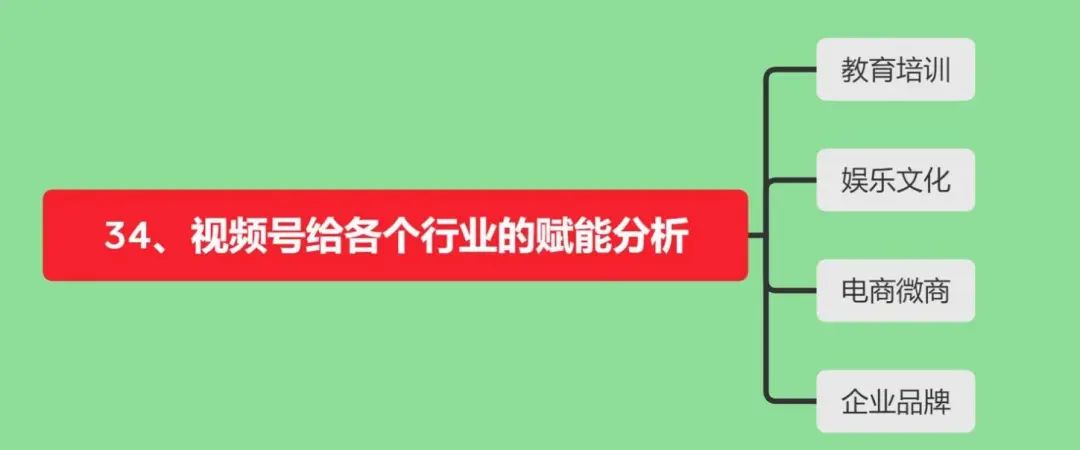 视频号运营 108 招