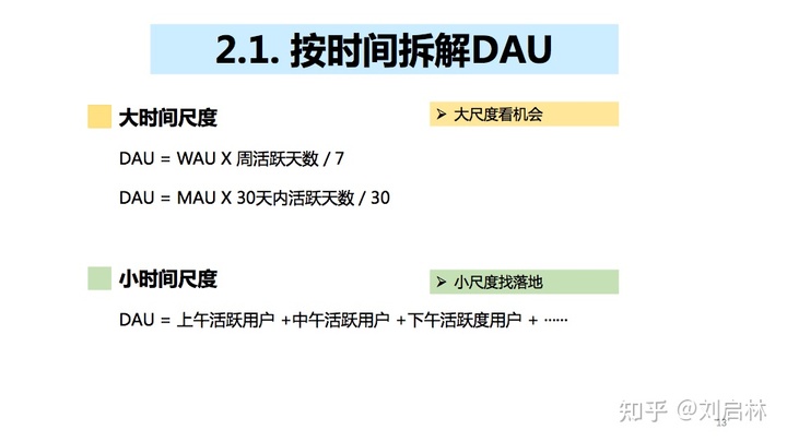 DAU指标的原理、方法论和应用