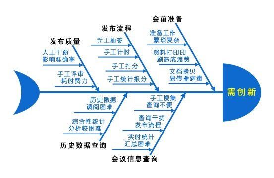 20大组织管理分析工具模型一览