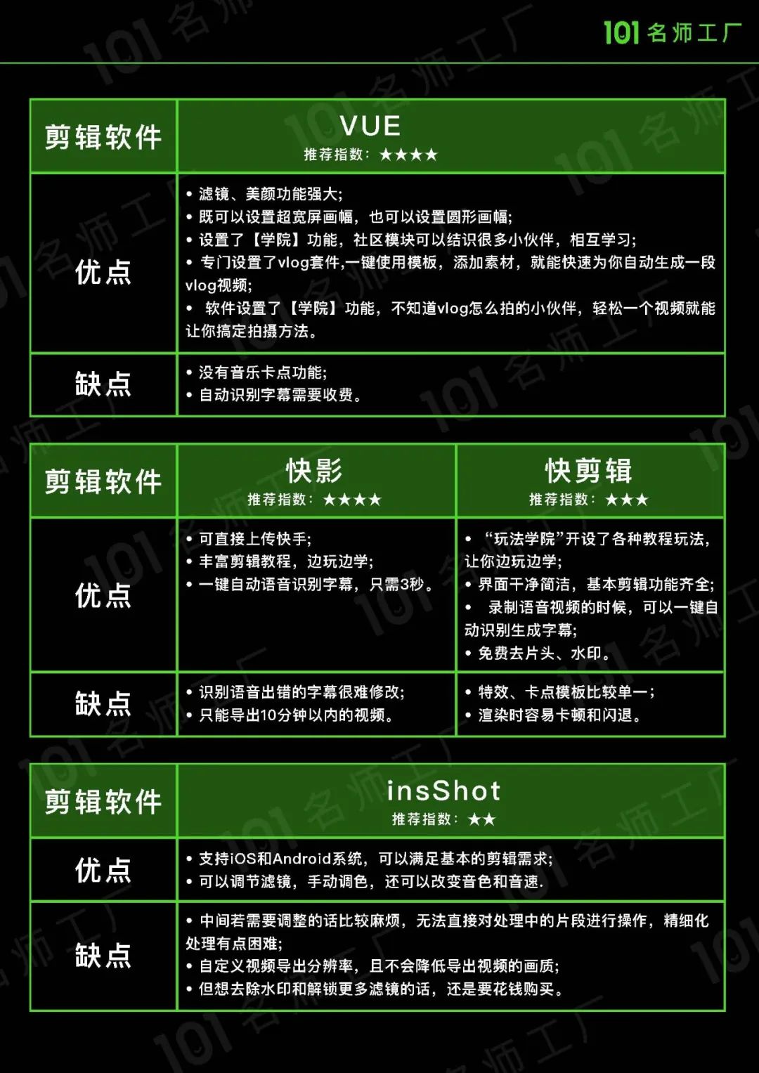 短视频爆粉手册指南！