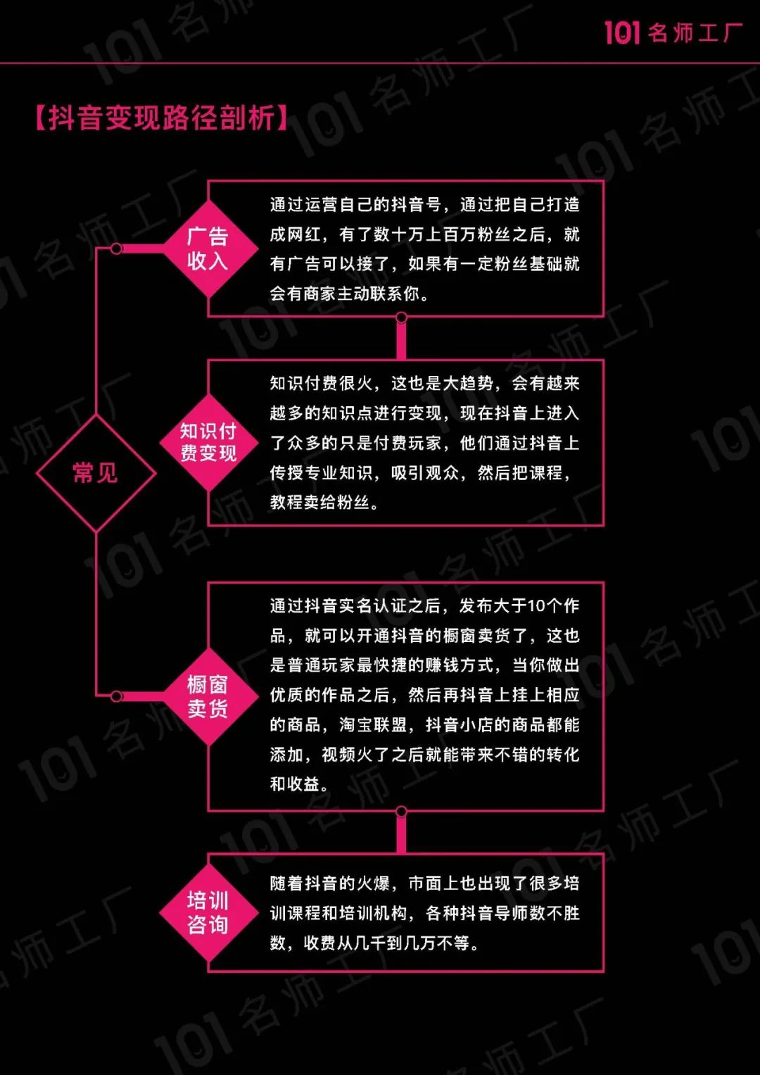 短视频爆粉手册指南！
