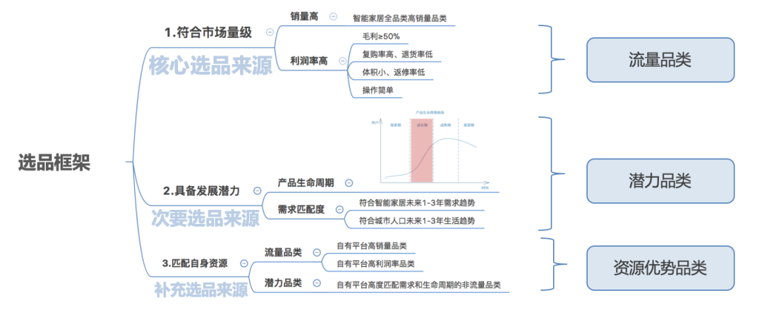 行业分析如何快速入门？