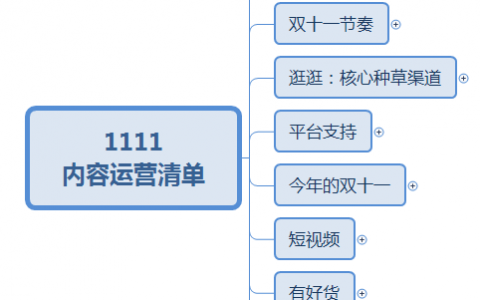 1111内容运营清单（附思维导图）