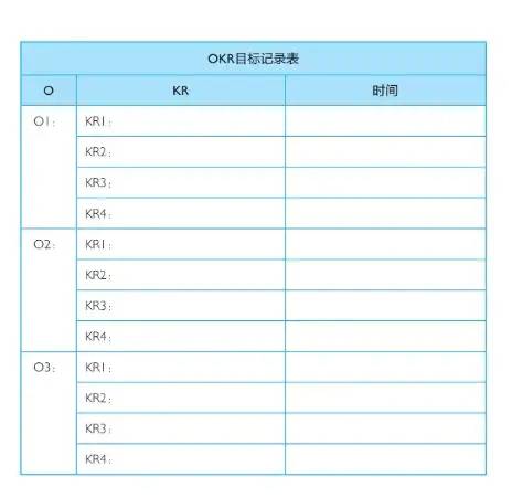 《每个人的OKR》读书笔记