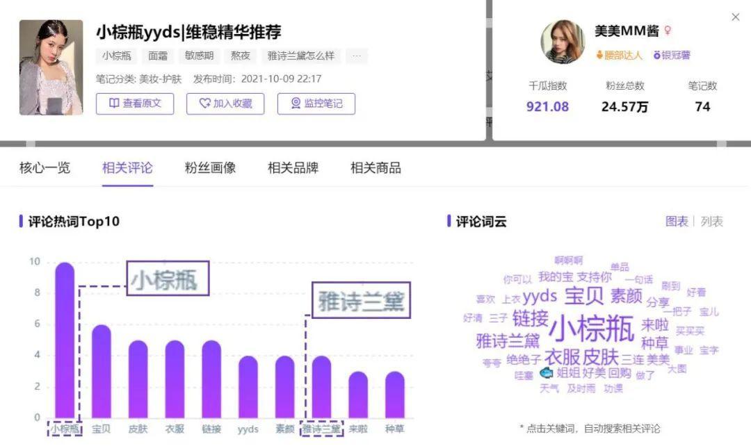 高爆文率KOL拆解，小红书品牌有效复投的3个方法！