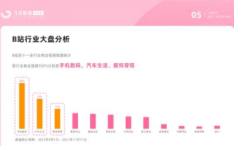 B站品牌如何做好内容营销俘获Z世代？