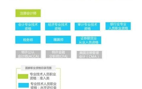 金融财会行业考证成职业刚需，机构如何提高培训参培率？