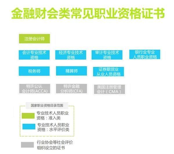 金融财会行业考证成职业刚需，机构如何提高培训参培率？