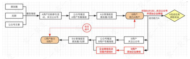 零一裂变拆解私域营收GMV增长实操案例