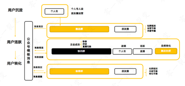 零一裂变拆解私域营收GMV增长实操案例