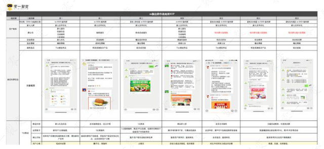 零一裂变拆解私域营收GMV增长实操案例