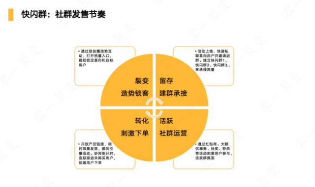 零一裂变拆解私域营收GMV增长实操案例