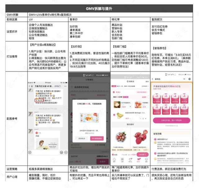 零一裂变拆解私域营收GMV增长实操案例