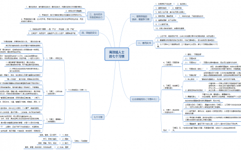 《高效能人士的七个习惯》思维导图