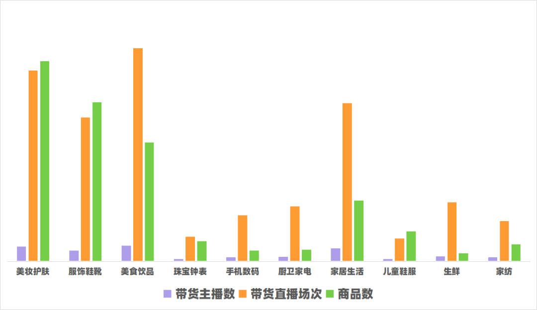 快手116战报：美妆护肤登顶最热卖品类，健康消费开辟电商新赛道