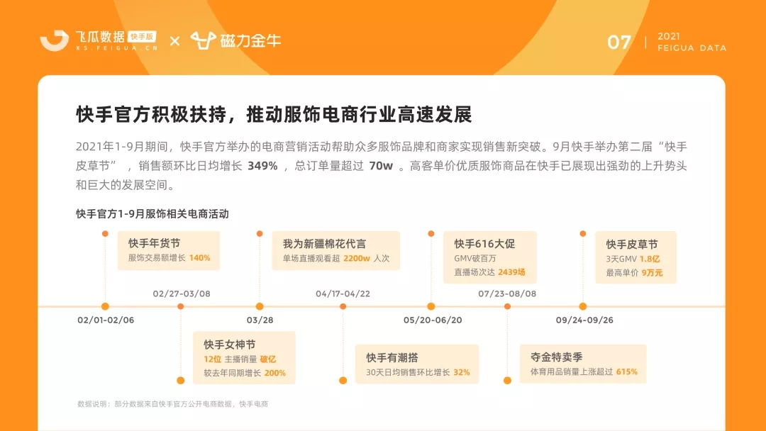 快手2021年服饰品类洞察报告