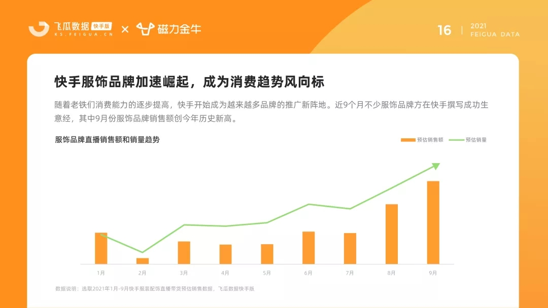 快手2021年服饰品类洞察报告