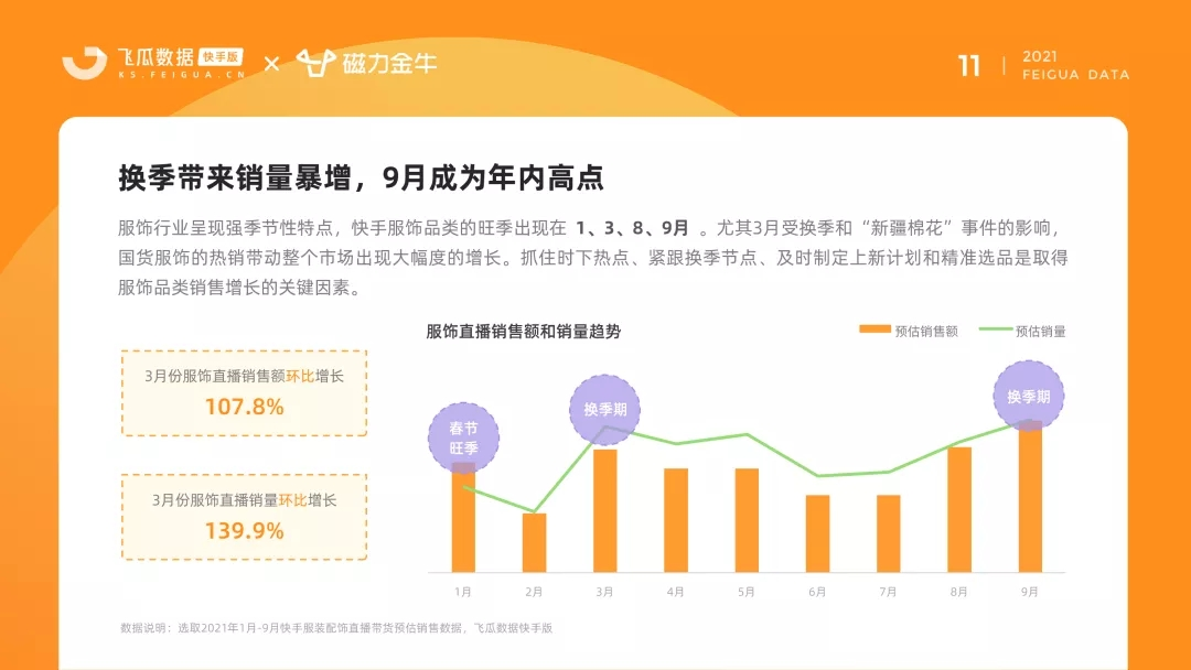 快手2021年服饰品类洞察报告