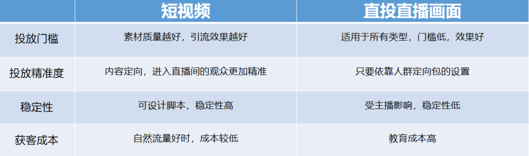 抖音直播带货小白起号，新号如何在一个月内快速起号？只需要做好的这四个方面就够了