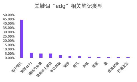 EDG夺冠全网传播，小红书怎么推广？