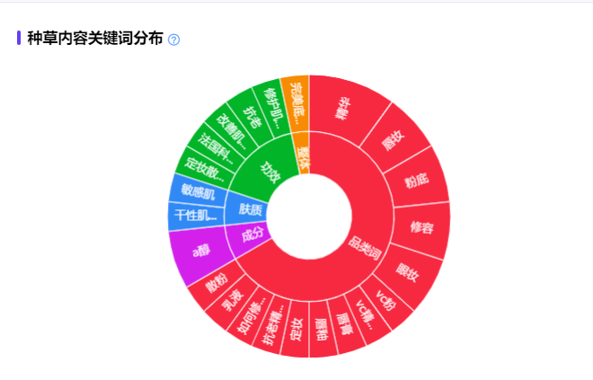 你投小红书KOL真的够垂直吗？小红书KOL查询