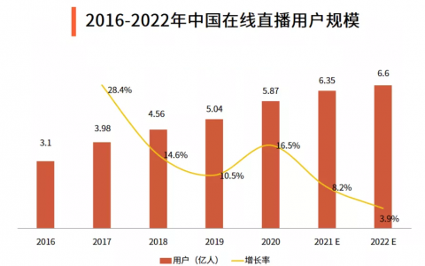 如何打造高活跃直播，场场人数过万爆火？