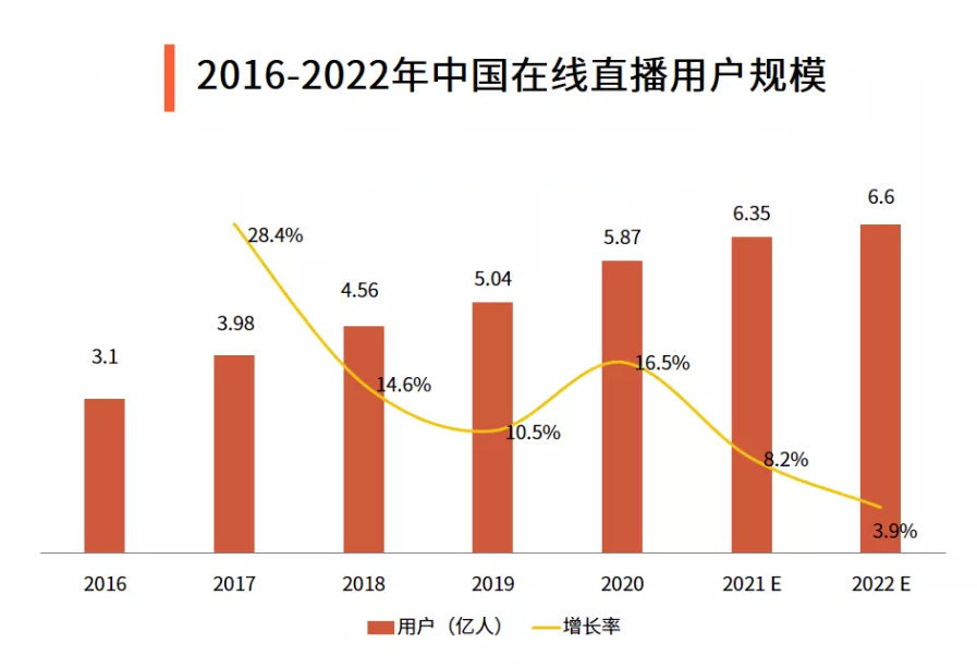 如何打造高活跃直播，场场人数过万爆火？