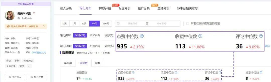 高爆文率KOL拆解，小红书品牌有效复投的3个方法！