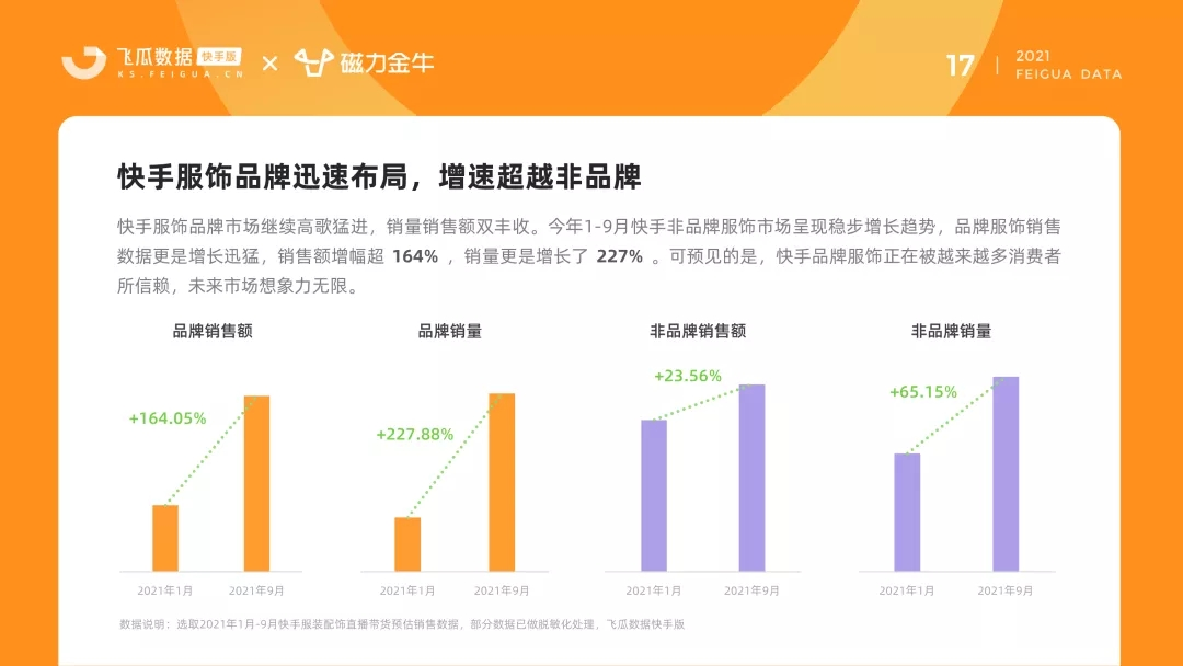 快手2021年服饰品类洞察报告