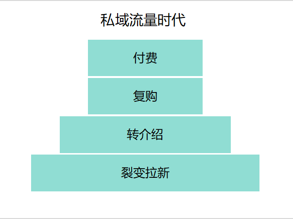 后流量时代，我敢说在这个领域还会诞生出万亿级公司！