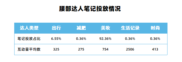 案例拆解｜“种草力强”的达人究竟如何筛选？