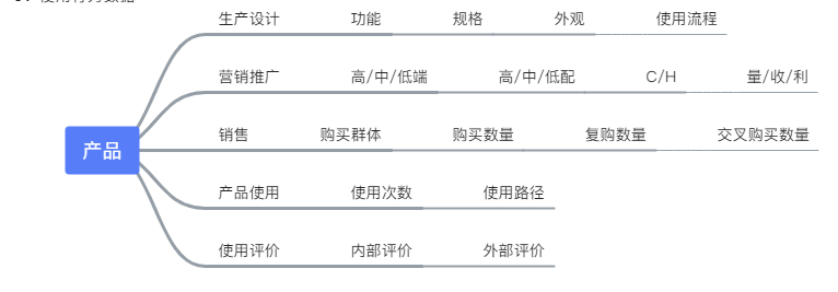 如何理解业务？