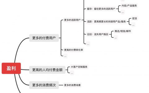 花了两年时间，我总算了解了运营是什么