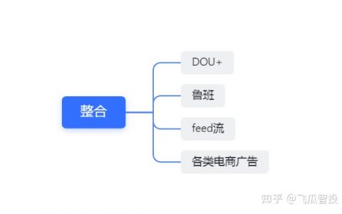 巨量千川是什么？巨量千川怎么投放？