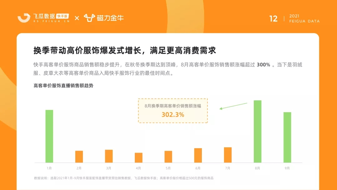 快手2021年服饰品类洞察报告