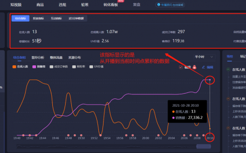 抖音刚直播刚开始没人看是不就不给推送了？抖音直播带货没人看？