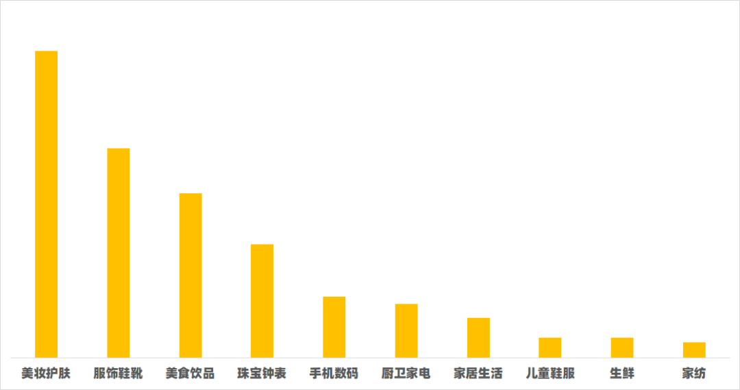 快手116战报：美妆护肤登顶最热卖品类，健康消费开辟电商新赛道