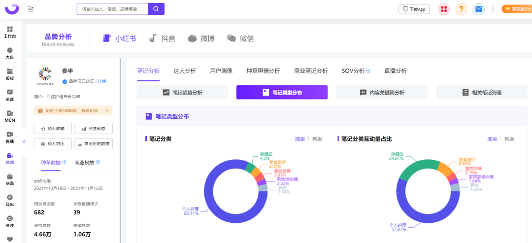 3种kol投放模型，内容种草时代的小红书营销打法