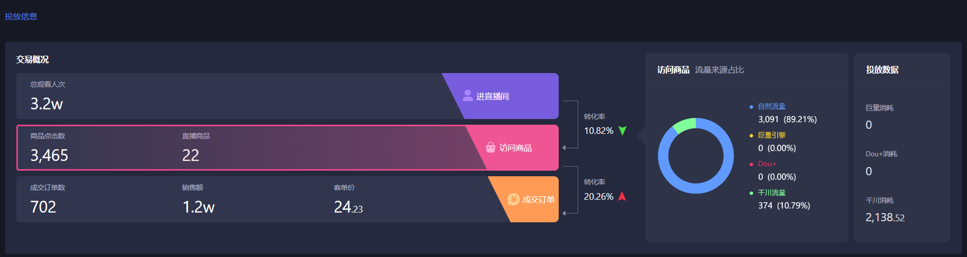 抖音直播带货小白起号，新手直播带货前期要做哪些准备