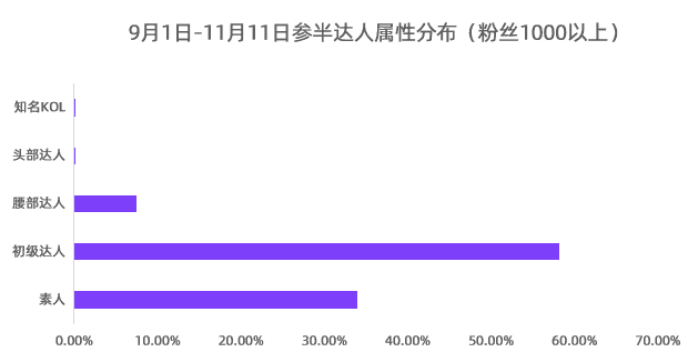 3种kol投放模型，内容种草时代的小红书营销打法