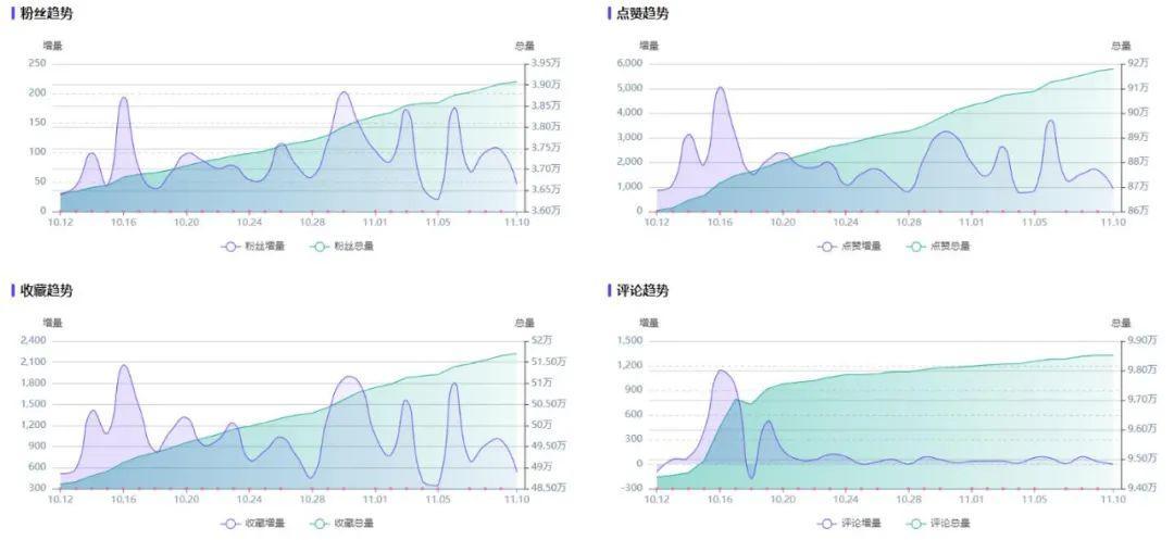 高爆文率KOL拆解，小红书品牌有效复投的3个方法！