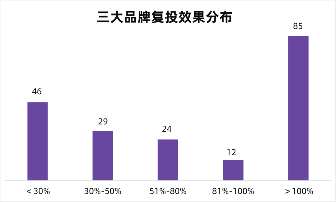 高爆文率KOL拆解，小红书品牌有效复投的3个方法！