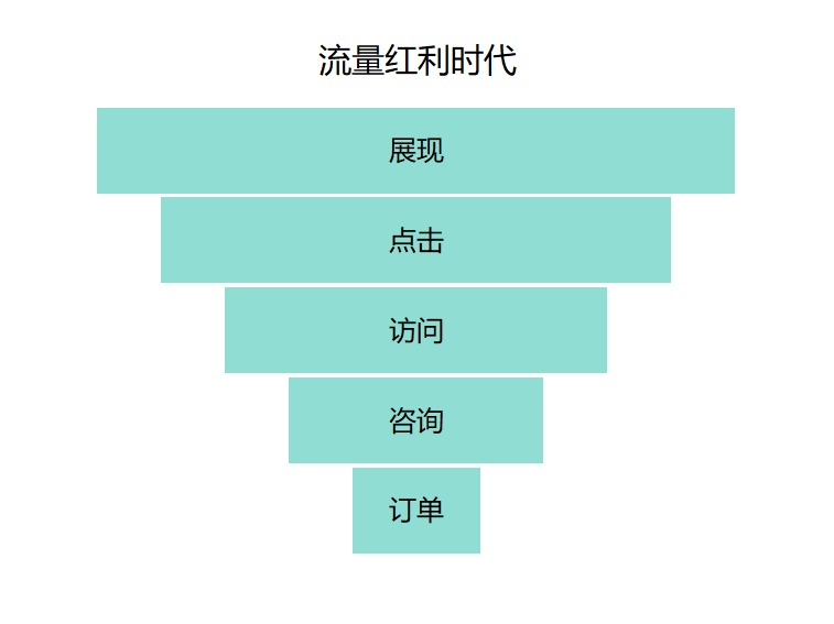 后流量时代，我敢说在这个领域还会诞生出万亿级公司！