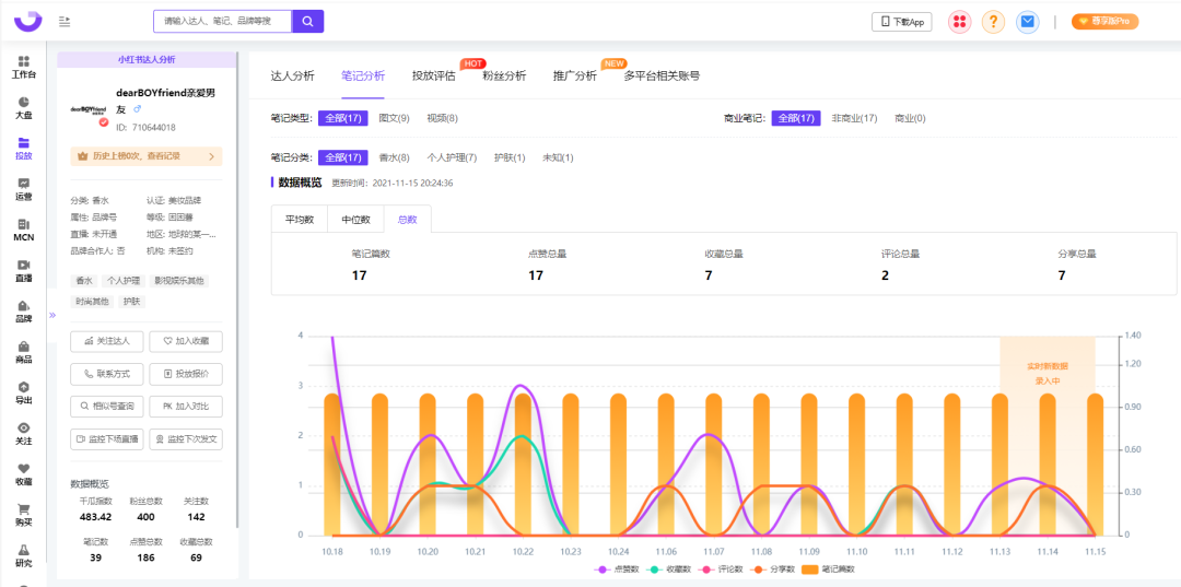 3种kol投放模型，内容种草时代的小红书营销打法