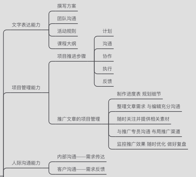 运营人才的成长之路（新媒体方向）