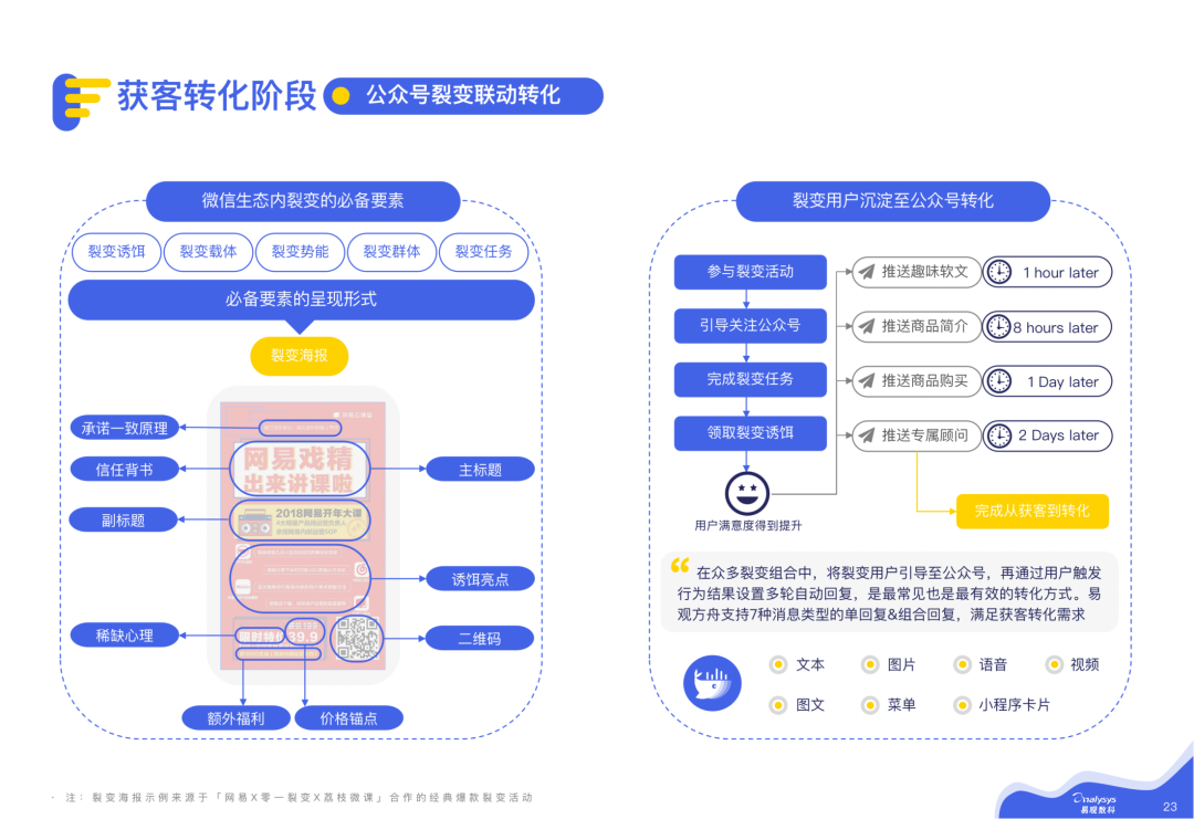 2021微信私域运营实战指南