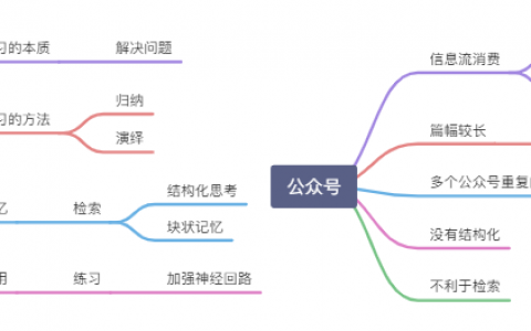 公众号为何学不到真正的知识？