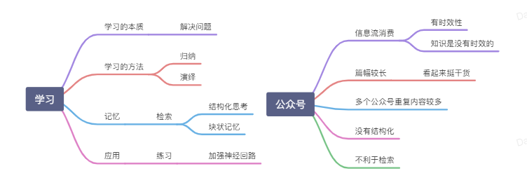 公众号为何学不到真正的知识？