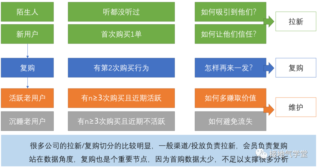 运营数据分析，怎么做才有深度