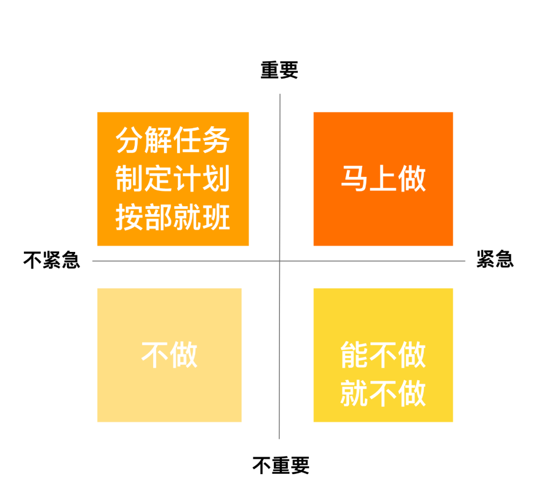 产品经理如何借助 XMind 高效开展工作？